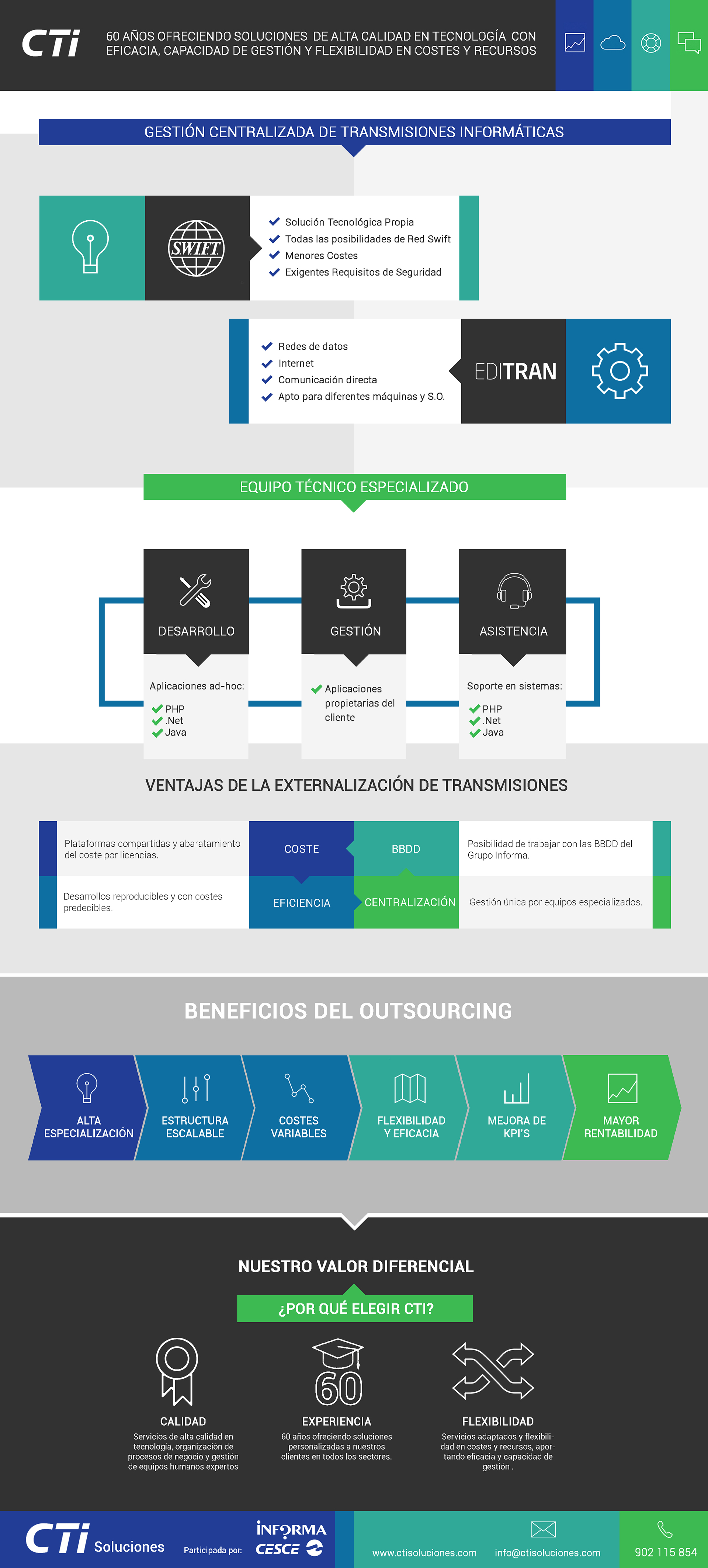 Infografia-gestion-transmisiones-CTI