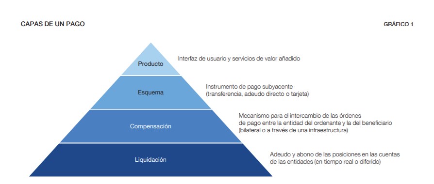 cti - capas pago inmediato