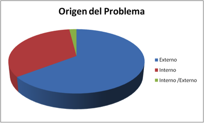 grafico1