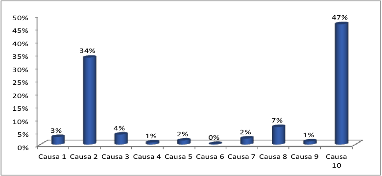 grafico13