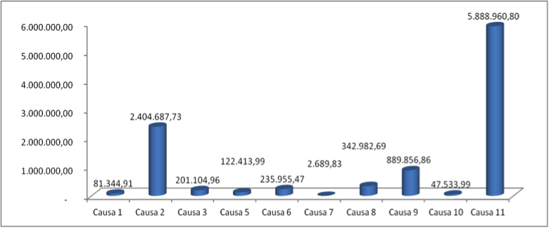 grafico14