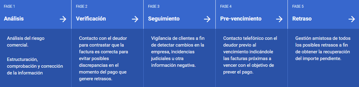 factoring cti soluciones