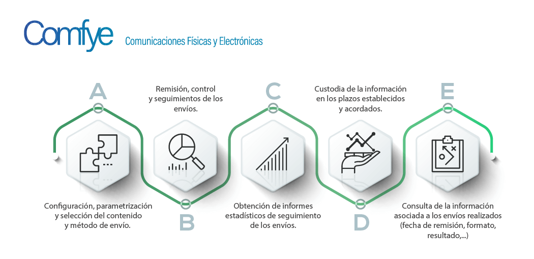 Comfye plataforma de comunicaciones